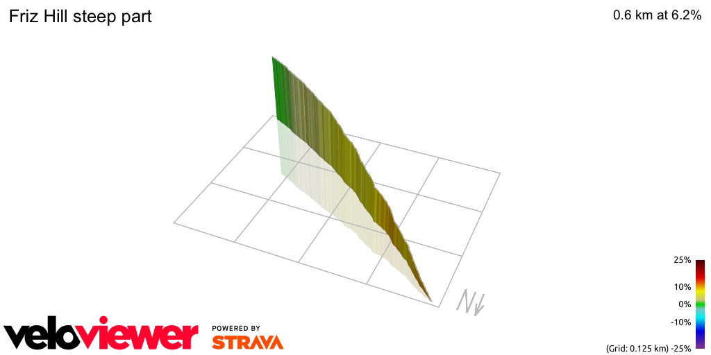 3D Elevation profile image for Friz Hill steep part