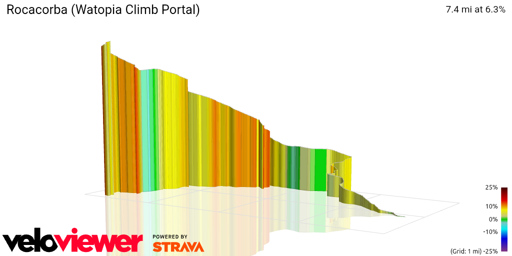 3D Elevation profile image for Rocacorba (Watopia Climb Portal)