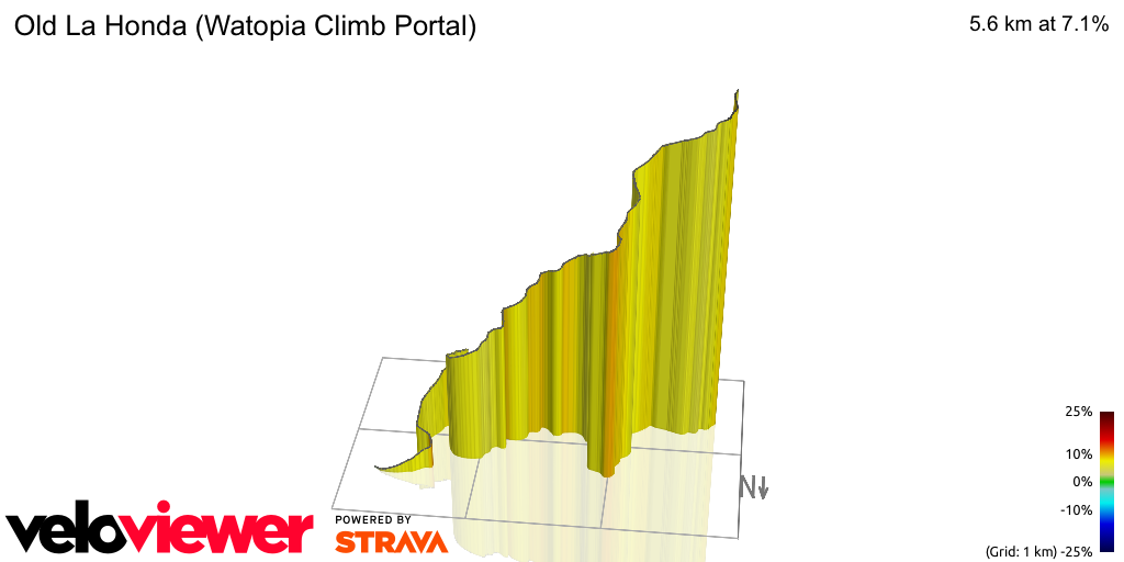 3D Elevation profile image for Old La Honda (Watopia Climb Portal)