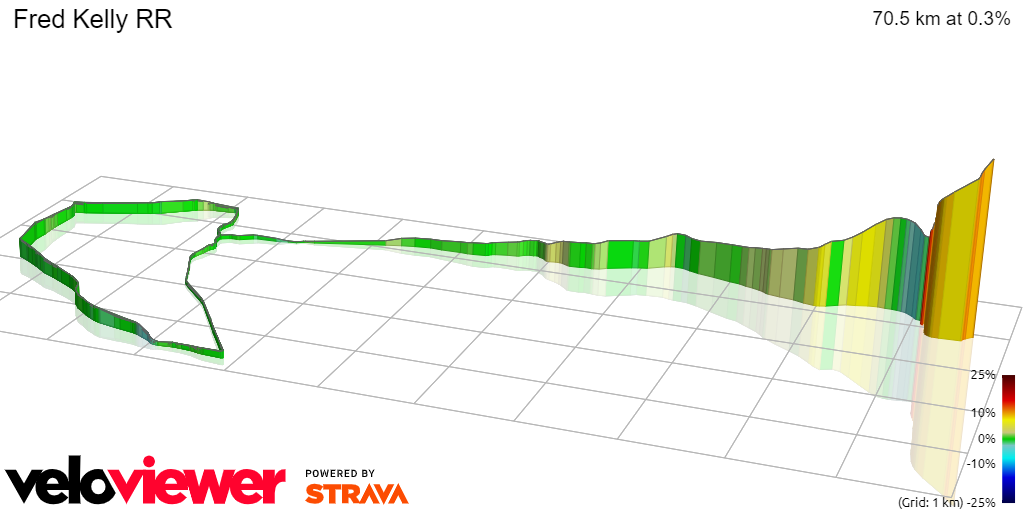 3D Elevation profile image for Fred Kelly RR