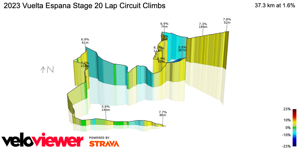3D Elevation profile image for 2023 Vuelta Espana Stage 20 Lap Circuit Climbs
