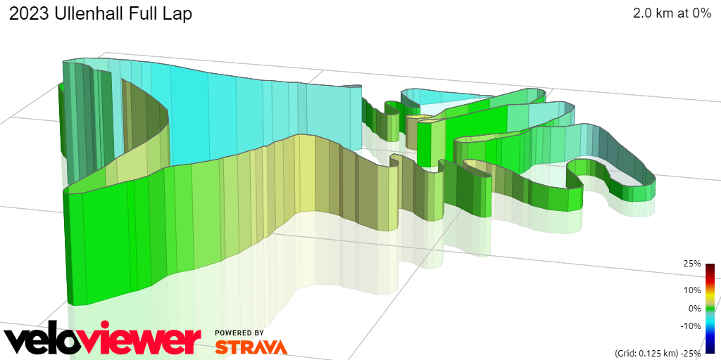 3D Elevation profile image for 2023 Ullenhall Full Lap