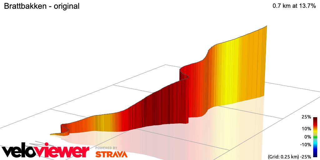 3D Elevation profile image for Brattbakken - original