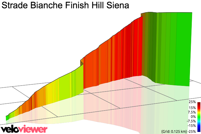 3D Elevation profile image for Strade Bianche Finish Hill Siena