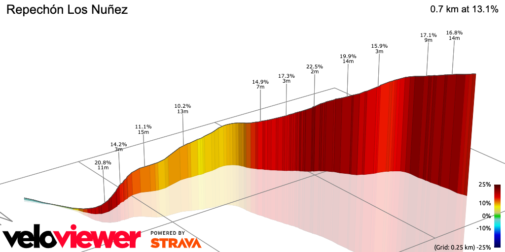 3D Elevation profile image for Repechón Los Nuñez