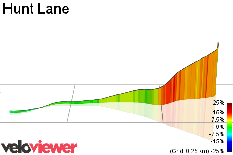 3D Elevation profile image for Hunt Lane