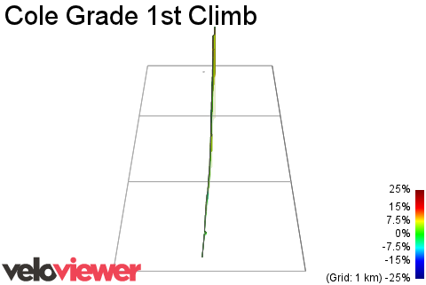 3D Elevation profile image for Cole Grade 1st Climb
