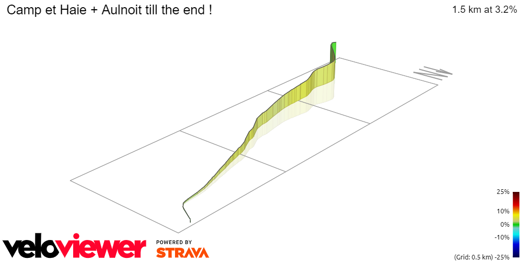 3D Elevation profile image for Camp et Haie + Aulnoit till the end !