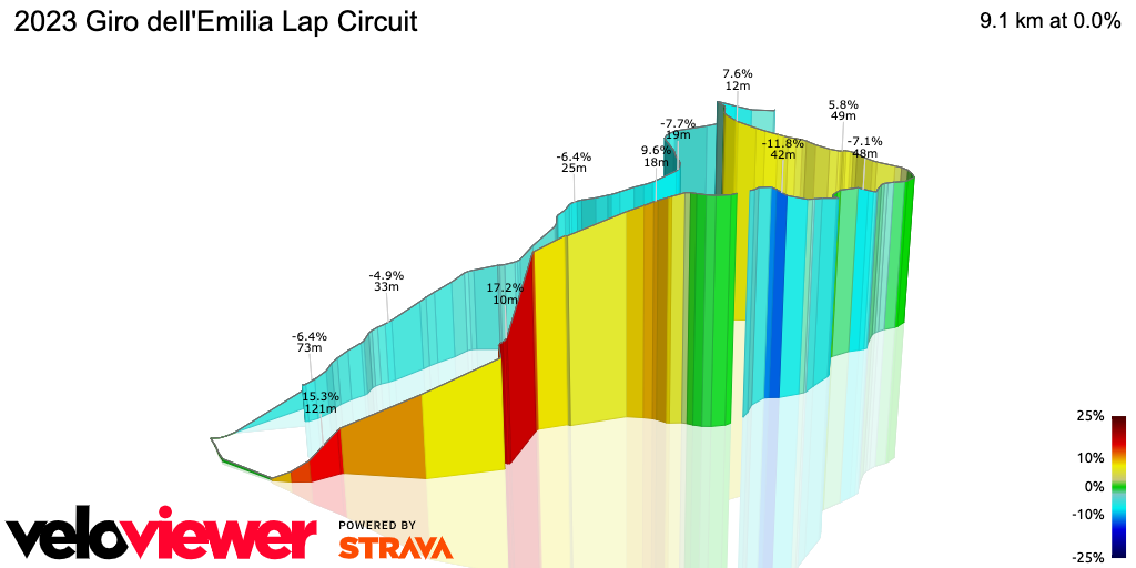 3D Elevation profile image for 2023 Giro dell'Emilia Lap Circuit
