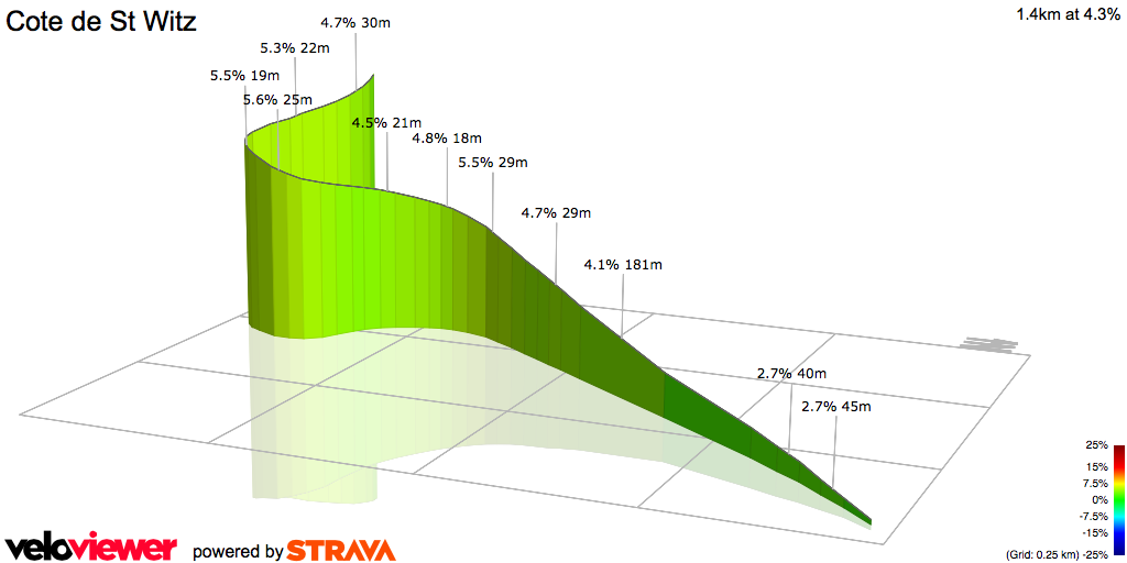 3D Elevation profile image for Cote de St Witz