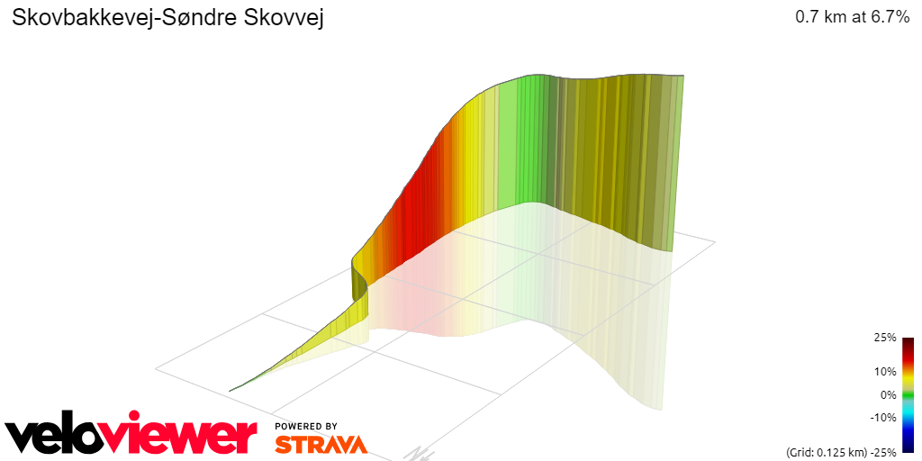 3D Elevation profile image for Skovbakkevej-Søndre Skovvej