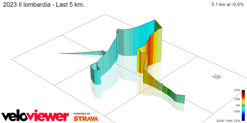 3D Elevation profile image for 2023 Il lombardia - Last 5 km.