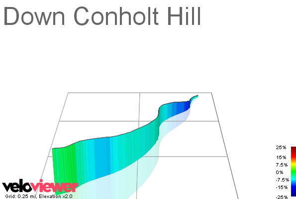 3D Elevation profile image for Down Conholt Hill