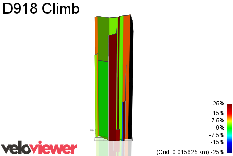 3D Elevation profile image for D918 Climb