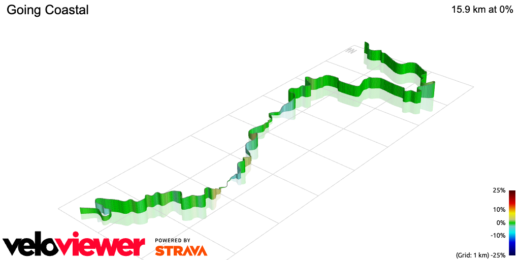 3D Elevation profile image for Going Coastal
