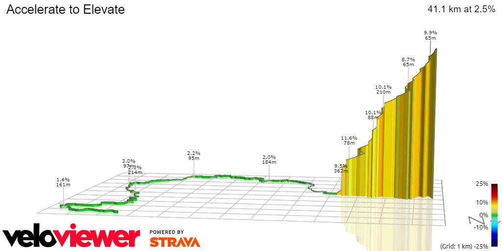 3D Elevation profile image for Accelerate to Elevate