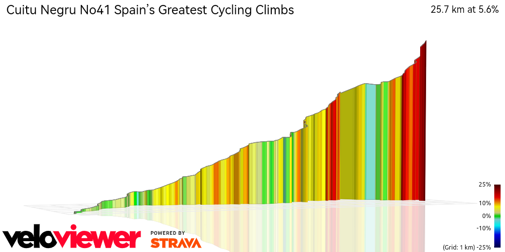 3D Elevation profile image for Cuitu Negru No41 Spain’s Greatest Cycling Climbs