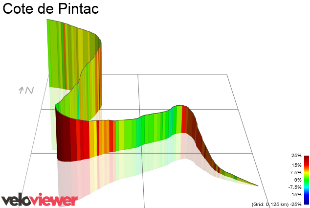 3D Elevation profile image for Cote de Pintac