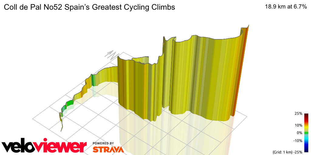3D Elevation profile image for Coll de Pal No52 Spain’s Greatest Cycling Climbs