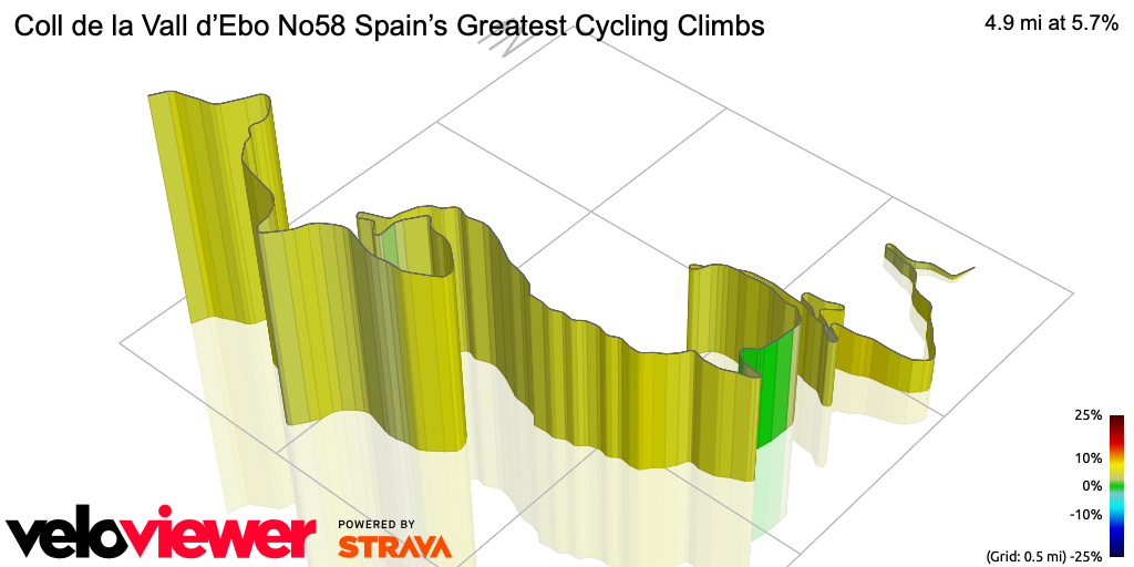 3D Elevation profile image for Coll de la Vall d’Ebo No58 Spain’s Greatest Cycling Climbs