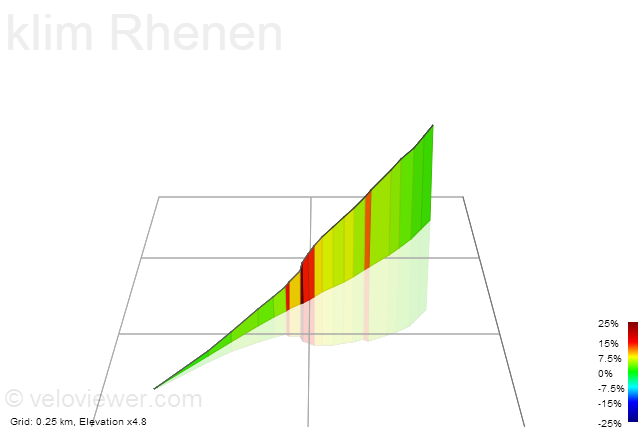 3D Elevation profile image for klim Rhenen