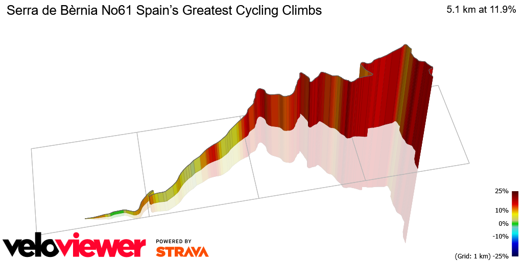 3D Elevation profile image for Serra de Bèrnia No61 Spain’s Greatest Cycling Climbs