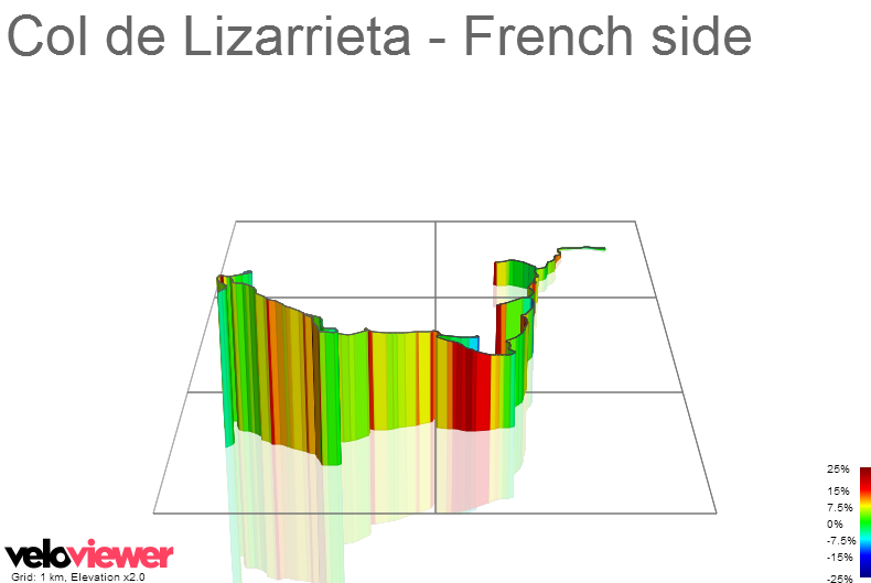 3D Elevation profile image for Col de Lizarrieta - French side