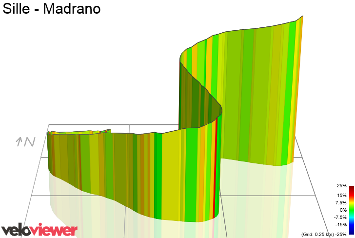 3D Elevation profile image for Sille - Madrano