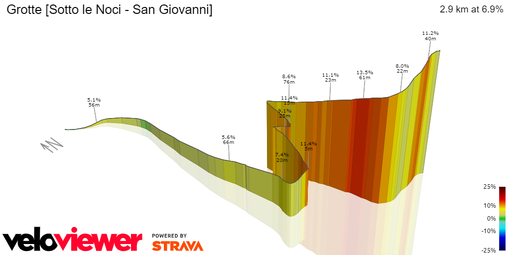 3D Elevation profile image for Grotte [Sotto le Noci - San Giovanni]