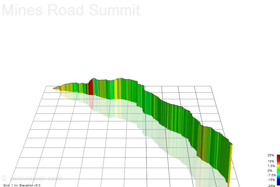 3D Elevation profile image for Mines Road Summit