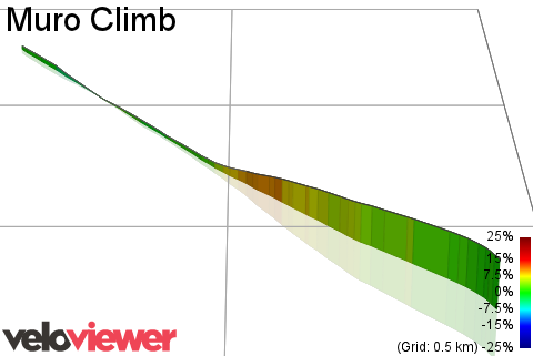 3D Elevation profile image for Muro Climb