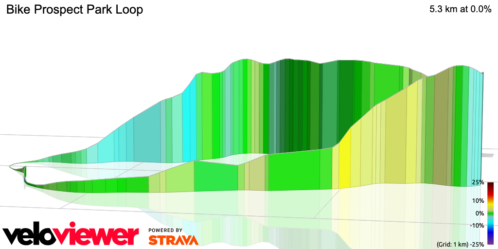 3D Elevation profile image for Bike Prospect Park Loop