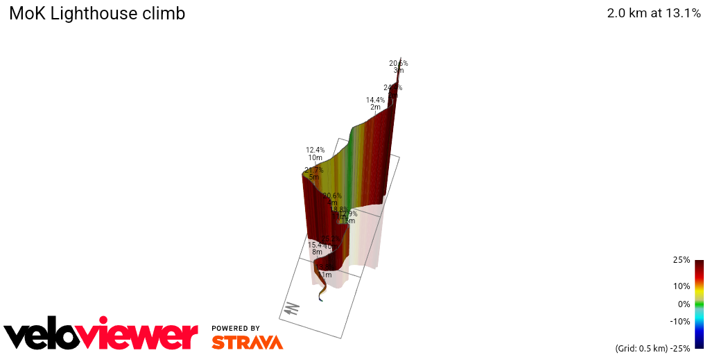 3D Elevation profile image for MoK Lighthouse climb