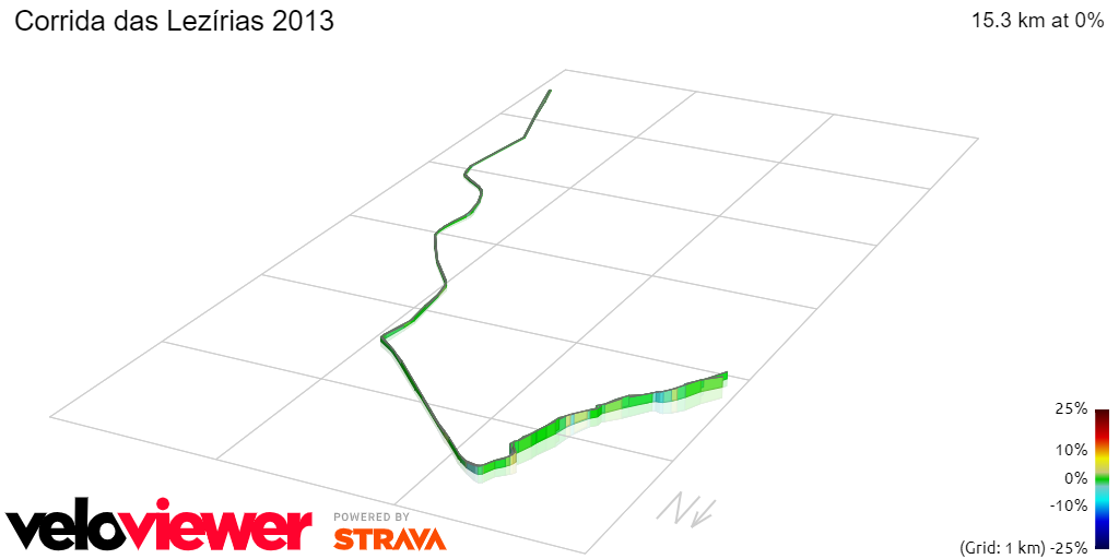 3D Elevation profile image for Corrida das Lezírias 2013