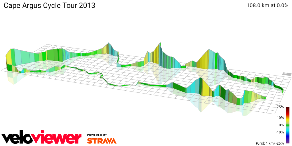 3D Elevation profile image for Cape Argus Cycle Tour 2013