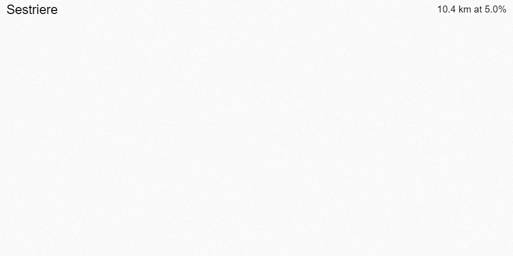 3D Elevation profile image for Sestriere