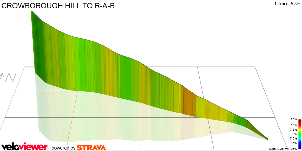 3D Elevation profile image for CROWBOROUGH HILL TO R-A-B