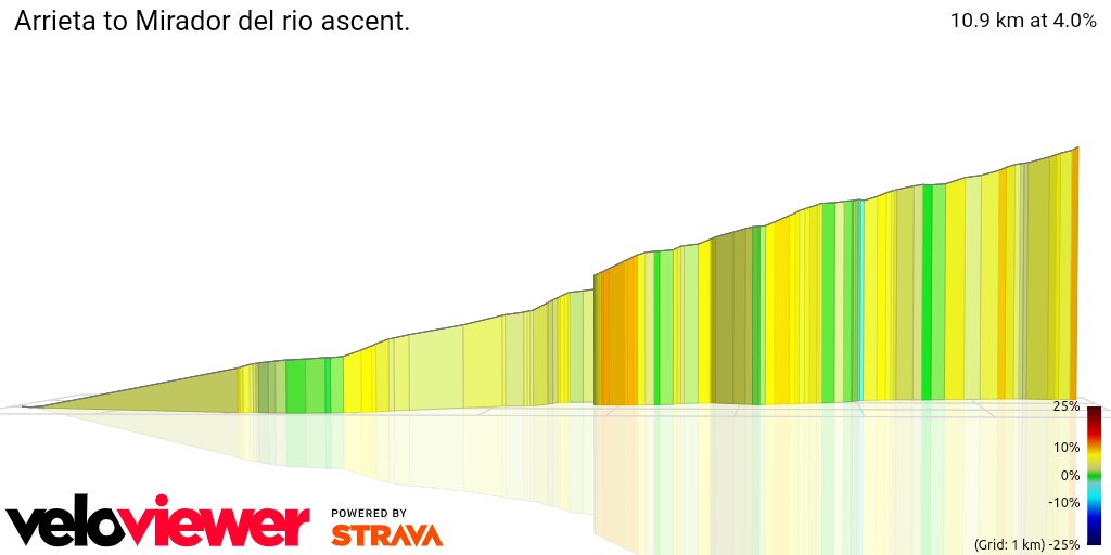 3D Elevation profile image for Arrieta to Mirador del rio ascent.