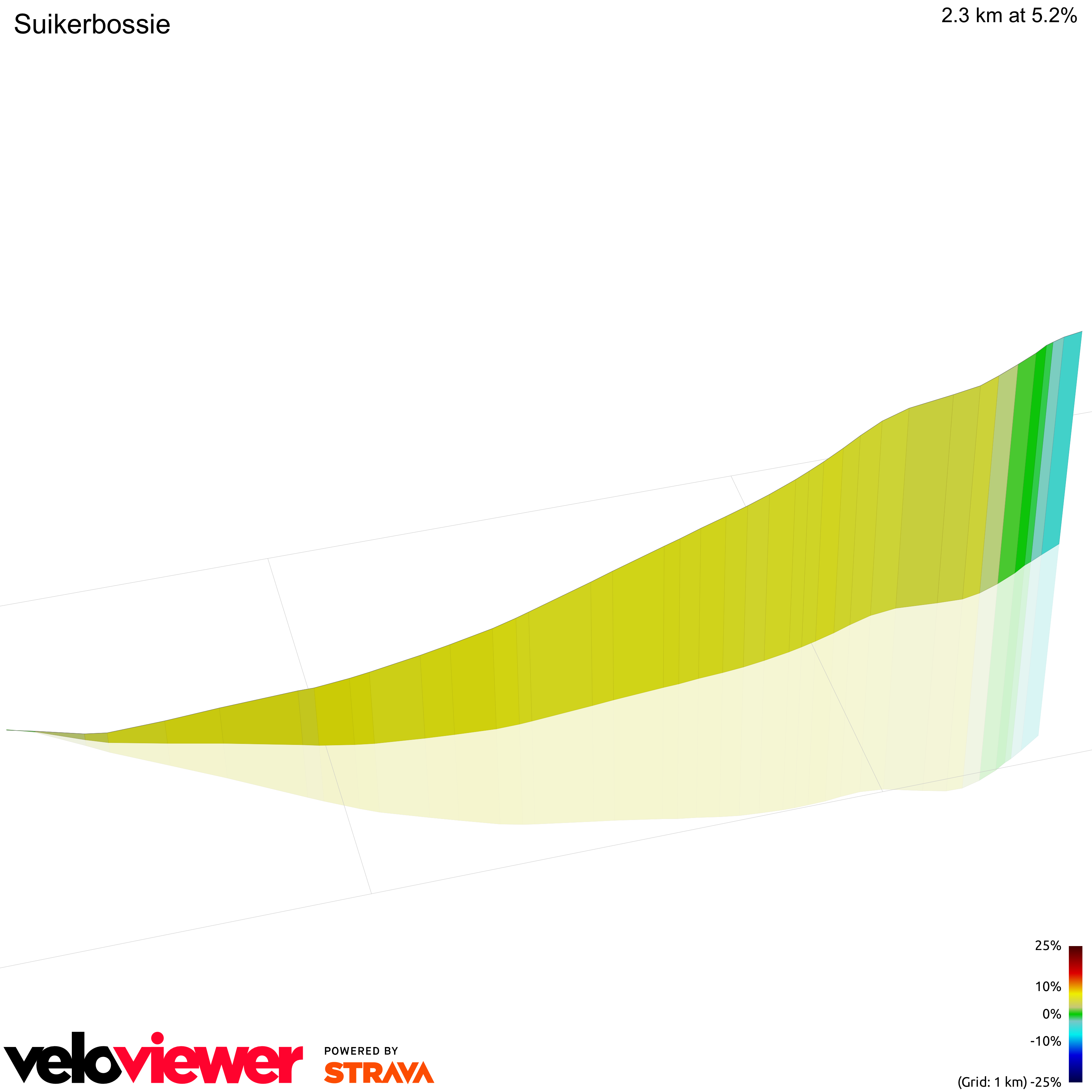 3D Elevation profile image for Suikerbossie