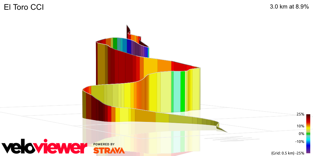 3D Elevation profile image for El Toro CCI