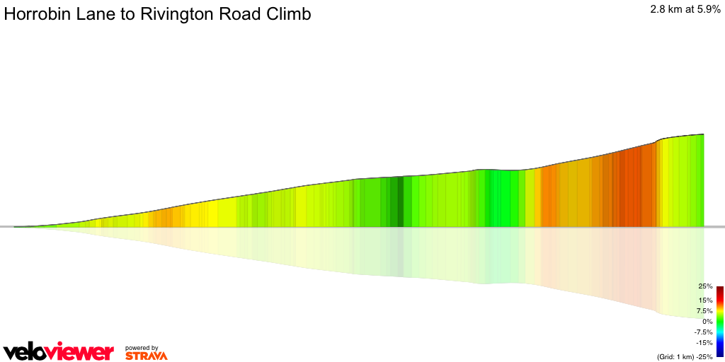 3D Elevation profile image for Horrobin Lane to Rivington Road Climb