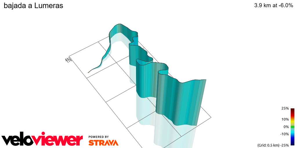 3D Elevation profile image for bajada a Lumeras