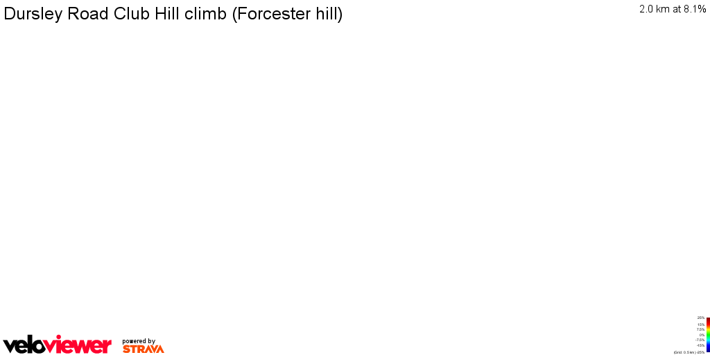 3D Elevation profile image for Dursley Road Club Hill climb (Forcester hill)