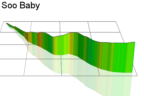 3D Elevation profile image for Soo Baby