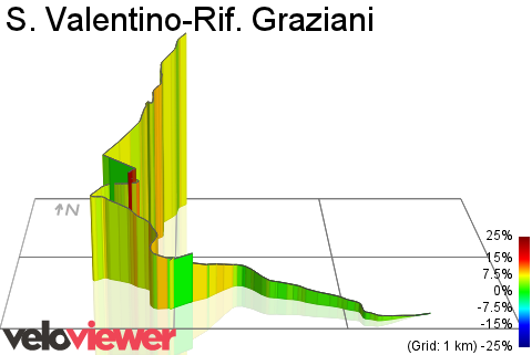 3D Elevation profile image for S. Valentino-Rif. Graziani