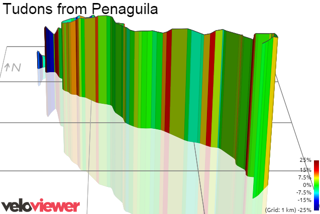 3D Elevation profile image for Tudons from Penaguila