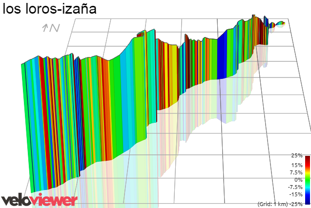 3D Elevation profile image for los loros-izaña