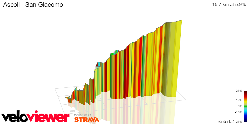 3D Elevation profile image for Ascoli - San Giacomo