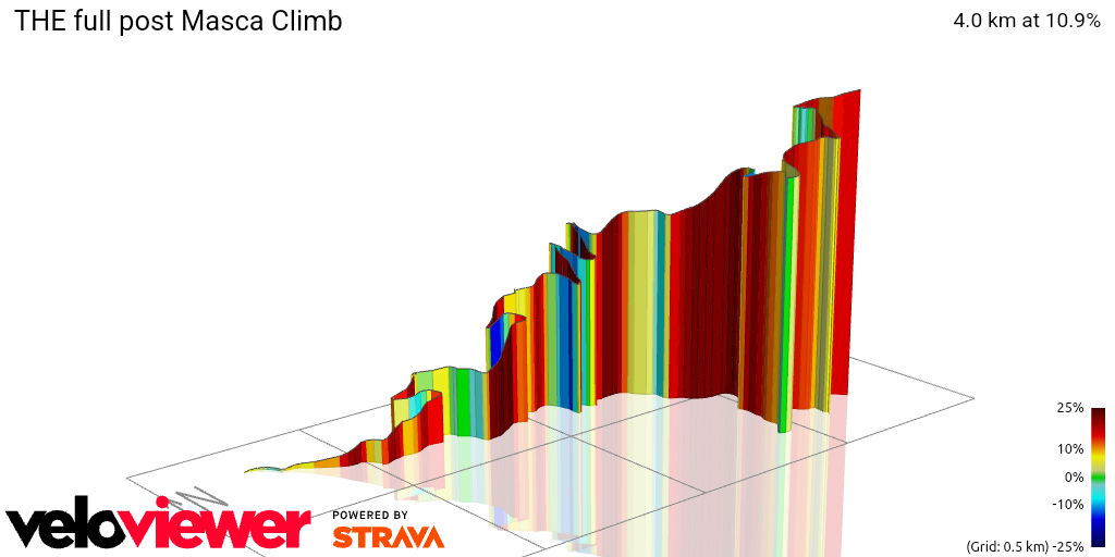3D Elevation profile image for THE full post Masca Climb