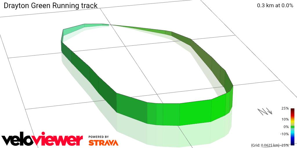 3D Elevation profile image for Drayton Green Running track